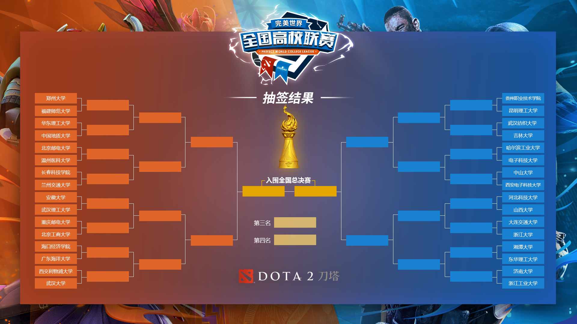 TI15总决赛决战之夜：DOTA2冠军花落谁家？战术解析揭秘